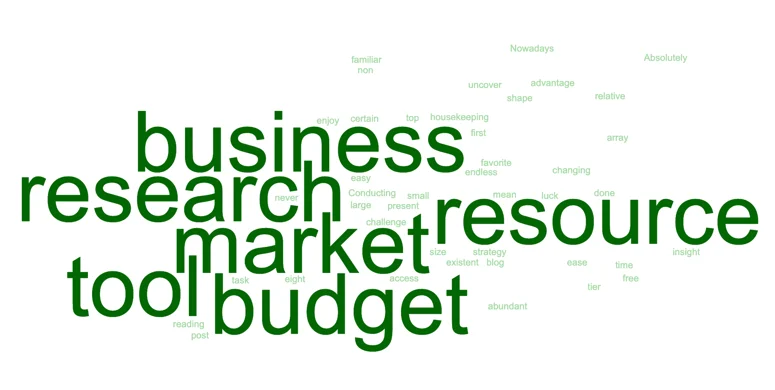 What is ARIQX Research? How does it help businesses?